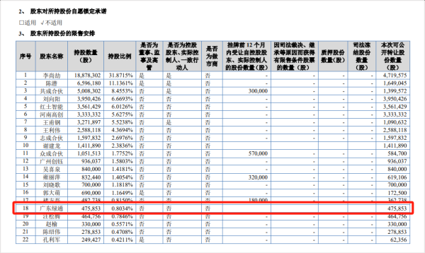 壹策略 海明润新三板挂牌申请获受理 绿通科技投资布局再结硕果