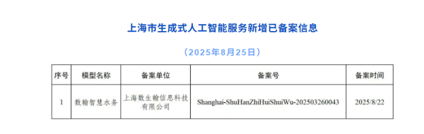 老虎配资 中基协：7月ABS新增备案153只，新增备案规模合计1440.49亿元